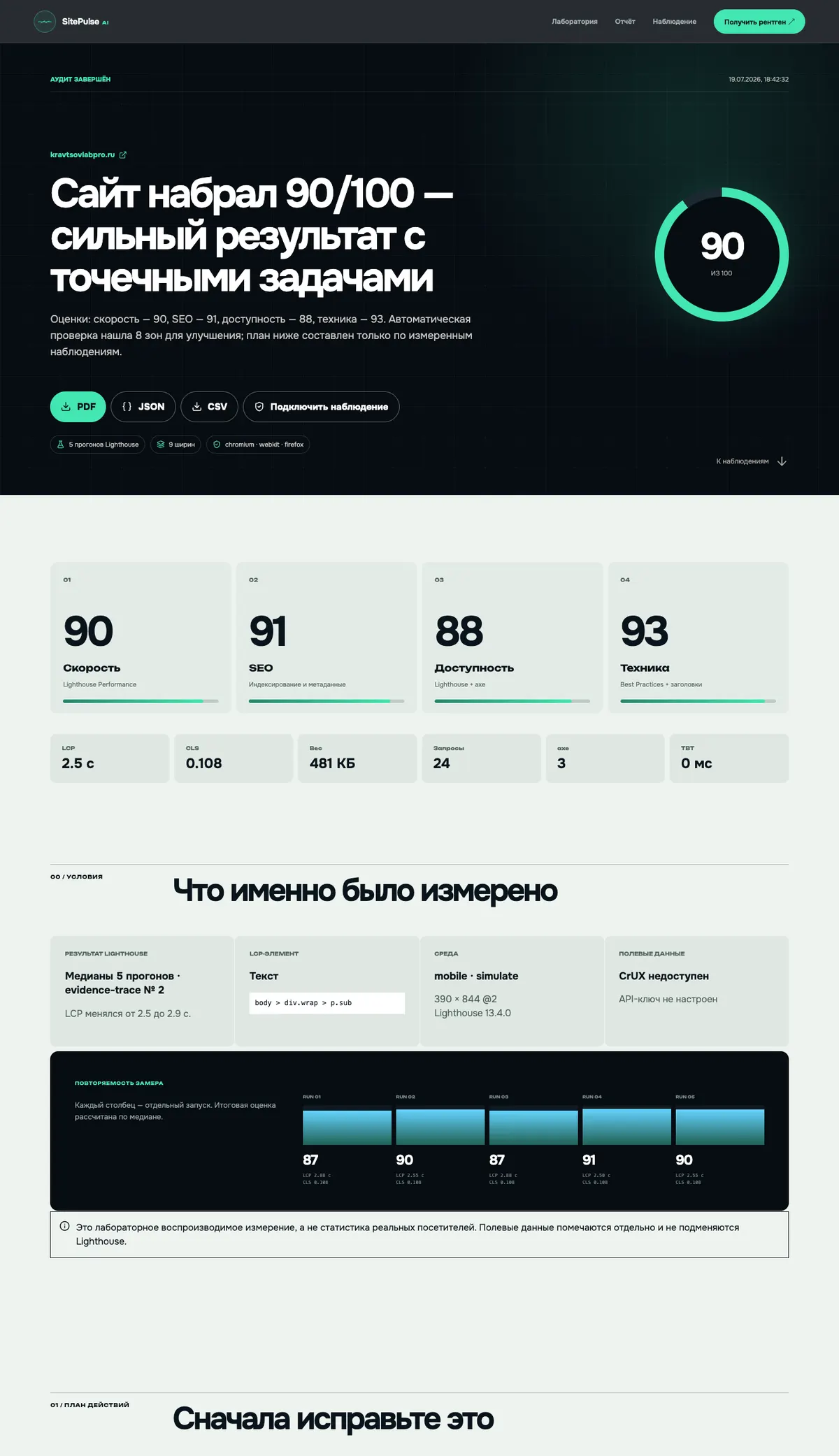 Фрагмент реального отчёта SitePulse с оценками и доказательствами